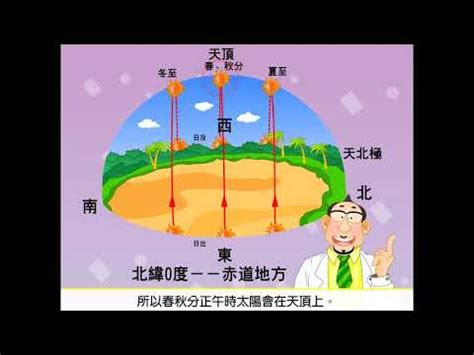 太陽方位查詢